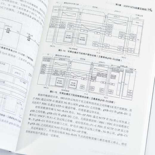 天地一体 卫星通信与5G/6G的融合之路 微波与卫星通信技术 无线通信 商品图2