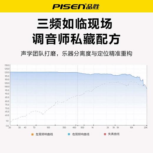品胜 入耳式3.5mm模拟有线耳机 安卓设备听歌/追剧 来电接听 商品图3