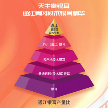 天生贵通江银耳一级120克 干货无硫青冈椴木白木耳雪耳糯耳送礼礼盒装 /粮油调味 /南北干货 /菌菇干货 商品图2