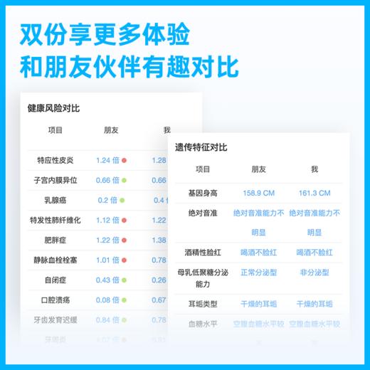 【个人基因检测 青春版】 WeGene全基因组测序 个人基因检测 1人份 商品图4