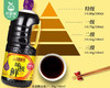 李锦记味极鲜（特级酱油）/1瓶（1.75L）赠李锦记特级薄盐生抽/1份（100ml*2瓶）生产日期：25年8月 商品缩略图3