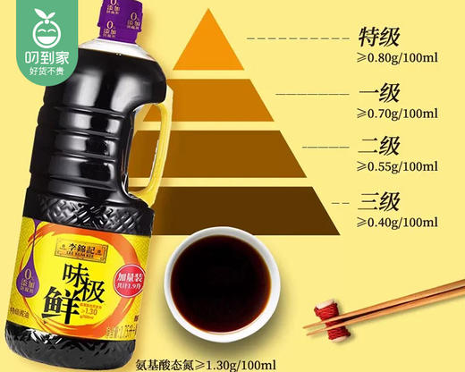 李锦记味极鲜（特级酱油）/1瓶（1.75L）赠李锦记特级薄盐生抽/1份（100ml*2瓶）生产日期：25年8月 商品图3