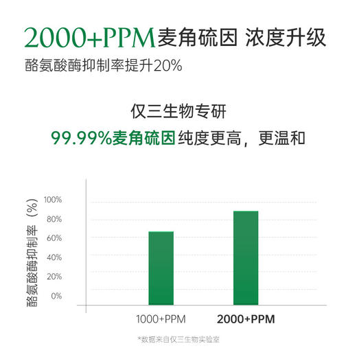 仅三玻麦妍2000PPM麦角硫因光感塑颜水，1瓶=200ml抗氧化美白精华！ 商品图3