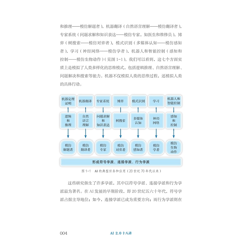 试读PDF-9787308260237(1-1)-AI2.0十八讲_012.jpg