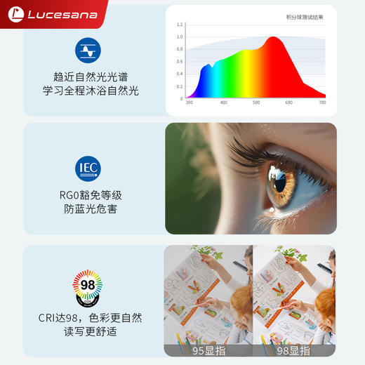 ⁶0频闪【全光谱+无极调光调色】护眼吸顶灯、大路灯、红光增益台灯 多种光效模式 改善客厅卧室书房光源环境 SS06-QTT-LPS 商品图5
