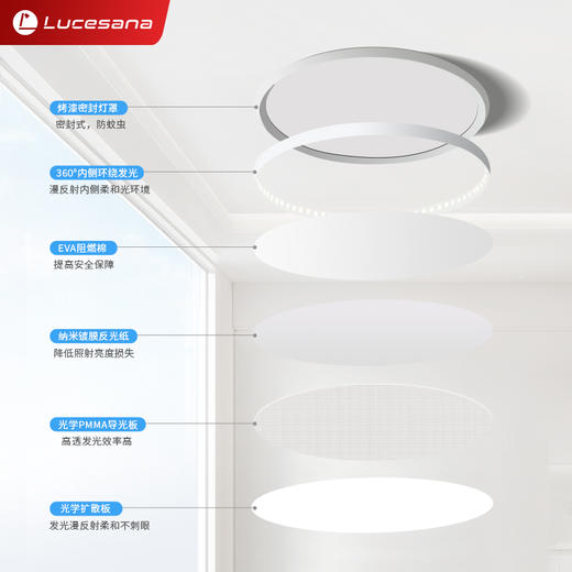 ⁶0频闪【全光谱+无极调光调色】护眼吸顶灯、大路灯、红光增益台灯 多种光效模式 改善客厅卧室书房光源环境 SS06-QTT-LPS 商品图4