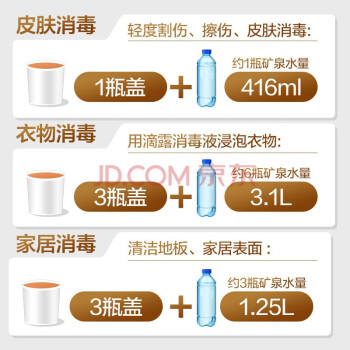 滴露（Dettol）消毒液1.2L皮肤消毒衣物消毒家居消毒 宠物环境消毒 消毒水 /家庭清洁/纸品 /家庭环境清洁 /消毒液 商品图2