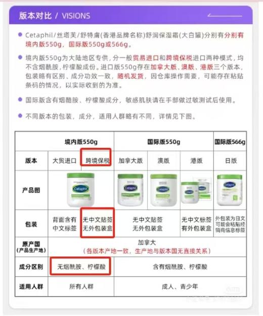 【保税仓】加拿大 丝塔芙（Cetaphil）大白罐保湿霜 550g 境内版（不含烟酰胺） 商品图1