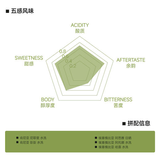 野柚子挂耳十片装 商品图1