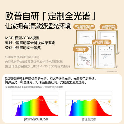 欧普（OPPLE）太空人卧室奶油风卡通圆形儿童房吸顶灯 商品图1
