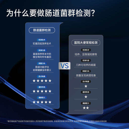 【基因检测·畅好道Meta】肠道微生物宏基因组检测（成人版）（注：产品实发 袋装版，内含检测材料无差别，不影响使用） 商品图5