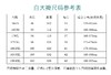 夏季长袖薄款白大褂男女秋冬厚款厂服医护服医院药店工作服实验服 商品缩略图3