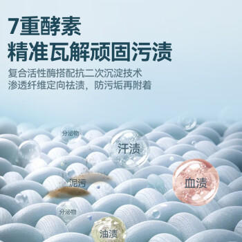 京东京造除菌超人洗衣液12斤 99.9%除菌除螨 深层去污持久留香氛洗衣精华 /家庭清洁/纸品 /衣物清洁 /普通洗衣液 商品图6