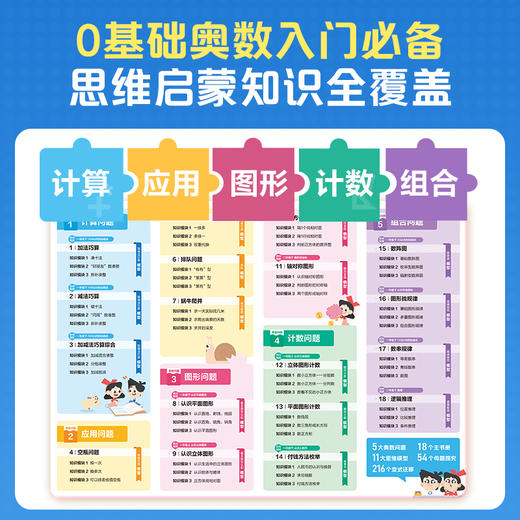 【学而思秘籍】2025秋季全升级小学数学思维培养科学规划学习体系小蓝盒 商品图3