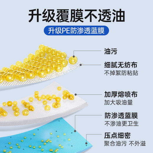 GRAREY 油烟机吸油棉  专用过滤网吸盒 独立密封包装 10pcs/包 商品图2