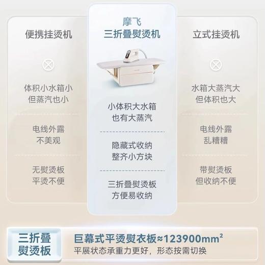 摩飞三折叠熨烫机蒸汽手持蒸汽熨烫熨斗MR2035   YS 商品图1