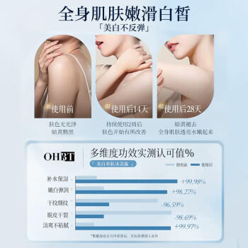 OHBT美白沐浴露男女士持久留香72小时亮白嫩滑烟酰胺500ml /个人护理 /身体护理 /沐浴露 商品图1