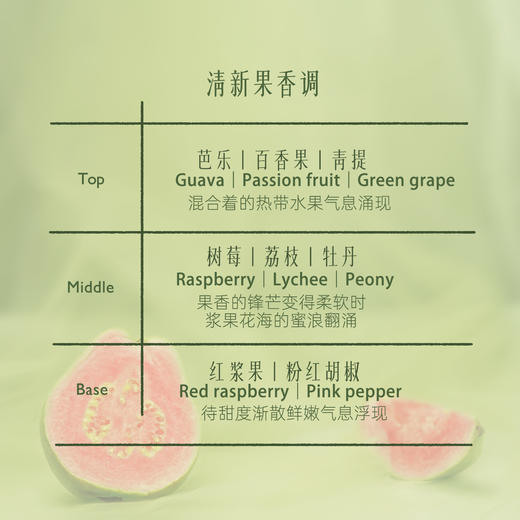 兜里有香香甜芯芭乐芭乐青提固体香膏学生党专用持久留香礼物高级感礼物 商品图2