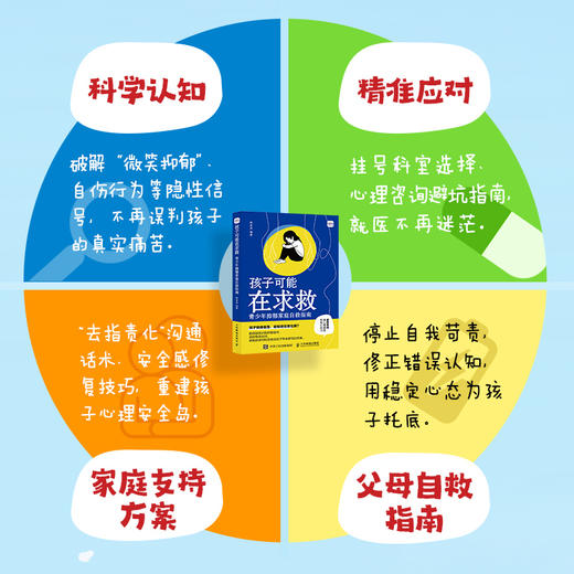 孩子可能在求救 青少年抑郁家庭自救指南 商品图1