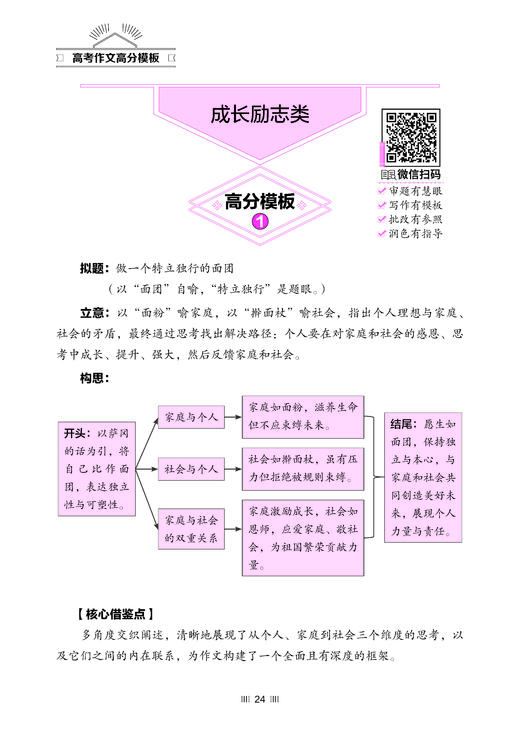 《高考作文高分模板》 商品图5