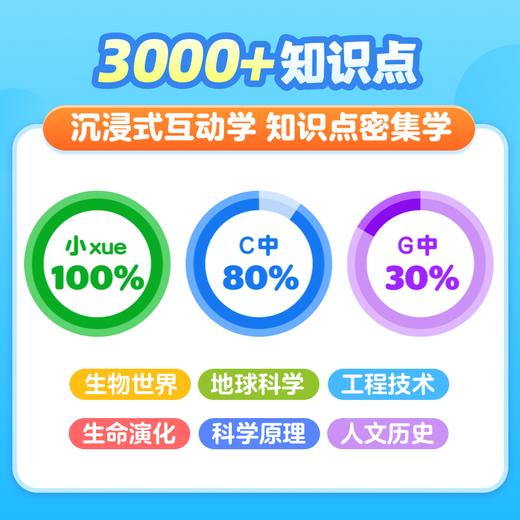 【DK百科年卡】3-8岁儿童百科，6大分类，20大主题，300+绘本动画 商品图1