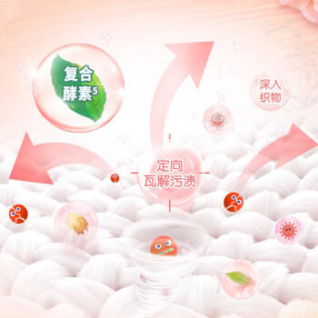 奥妙（OMO） 洗衣凝珠 桉树除菌84颗（336g*2盒）天然酵素 持久留香 /家庭清洁/纸品 /衣物清洁 /洗衣凝珠 商品图0