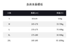 NPC潮牌CC胡萝卜系列卡通房子印花短袖圆领T男潮流凉感CC45TE05 商品缩略图5