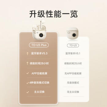 漫步者（EDIFIER）TO-U3 Plus真无线蓝牙耳机 半入耳式耳机 复古造型 礼盒 适用苹果华为小米OPPO手机 月白 商品图5