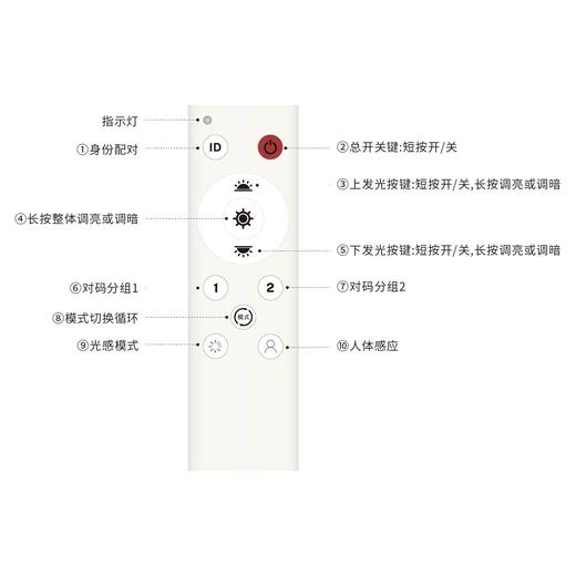 大路灯遥控器 商品图1