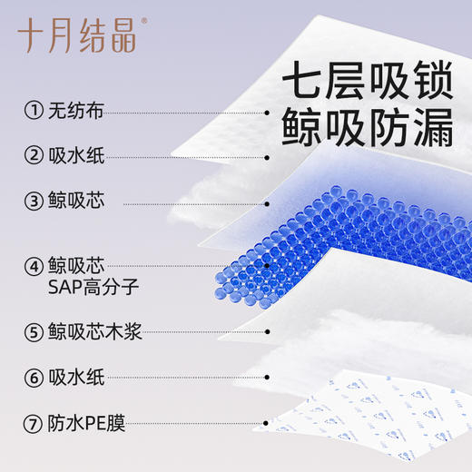 【34.9元限时秒杀】婴儿透气一次性隔尿护理垫120片 商品图4