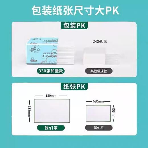 清风超质感系列抽纸24包（3包*8提）（3层110抽） 商品图3