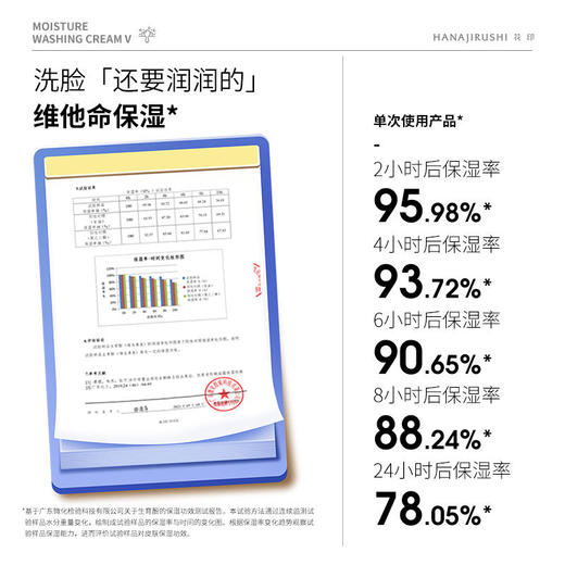 花印维他命洁面乳(亮白)120g 商品图8