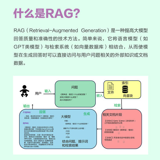 大模型应用开发 RAG实战课 RAG检索生成增强 Agent智能代理 LLM框架 RAG系统开发教程DeepSeek 商品图4