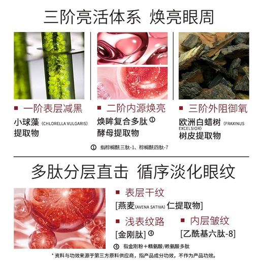 【486元会员福利】优图碧 臻塑御龄眼霜20ml    商品图1