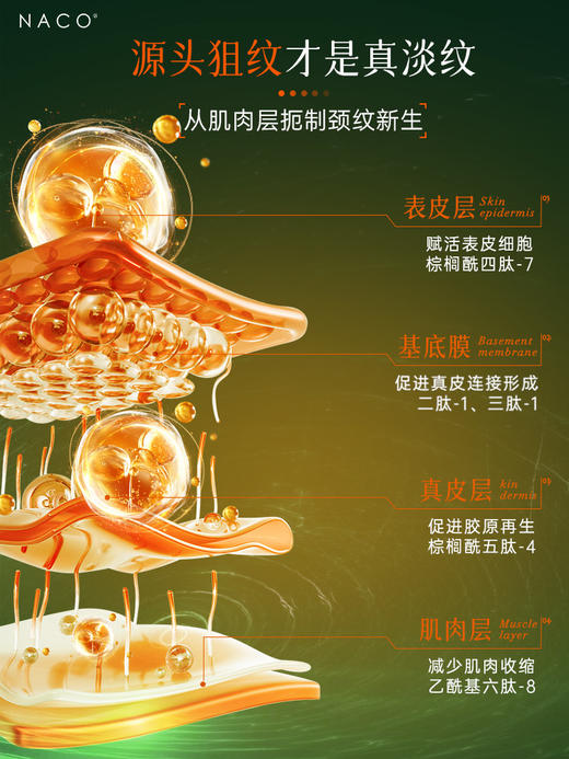 【老客专属福利】NACO虾青素双抗紧致抚纹颈膜套盒7g*5片+1.5ml*5支/盒 商品图4