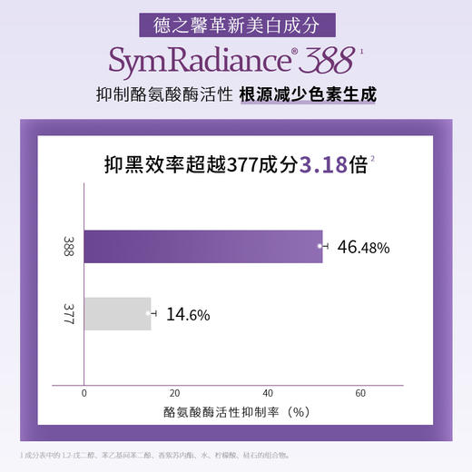 【双11会员购物送10倍积分】花皙蔻 亮白祛斑精华面膜 商品图2