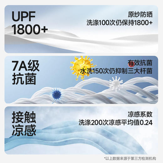 素湃Supield护眼角抗光老高防晒口罩女UPF1800+防紫外线7A抗菌F3401 商品图2