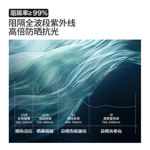 【UPF2000+ 便携易收纳】小野和子 蛋卷防晒空顶帽 商品图2