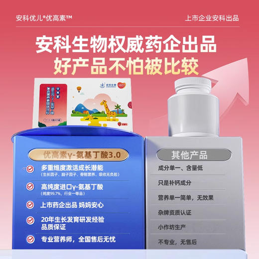 优高素 官方益生元γ氨基丁酸胶原三肽儿童GABA天门冬氨酸钙成长青少年 商品图2