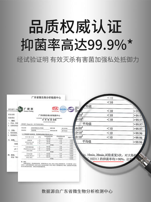 阿希米男士私处护理清洗液男性清洁抑菌私密沐浴露日常抑菌洗护液 商品图2