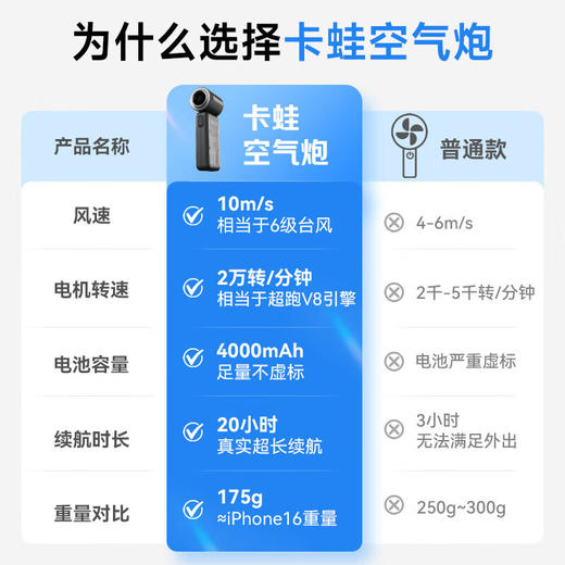 【小家电】卡蛙风宝手持小风扇迷你便携高速涡轮小风炮户外电风扇桌面充电无线款超长续航随身小型大风力电扇 HF 商品图2