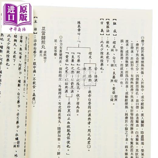 【中商原版】医方集解 港台原版 禹侯 志远书局 商品图4