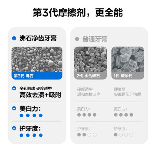 参半沸石净齿牙膏 --120g 商品图4