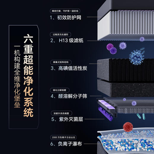 空气堡空气净化器除甲醛异味流感雾霾除菌除过敏认证家用大空间全效P5净化器 商品图4