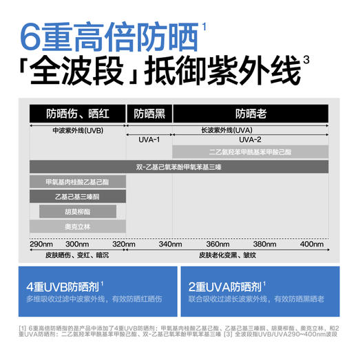 理然清凝防晒喷雾SPF50 PA++++ 商品图1