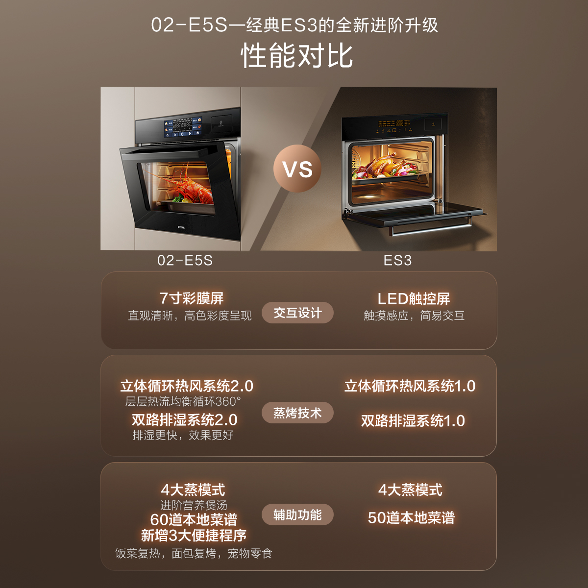 方太蒸烤烘炸炖一体机ZK50-02-E5S嵌入式电蒸箱烤箱智能多功能