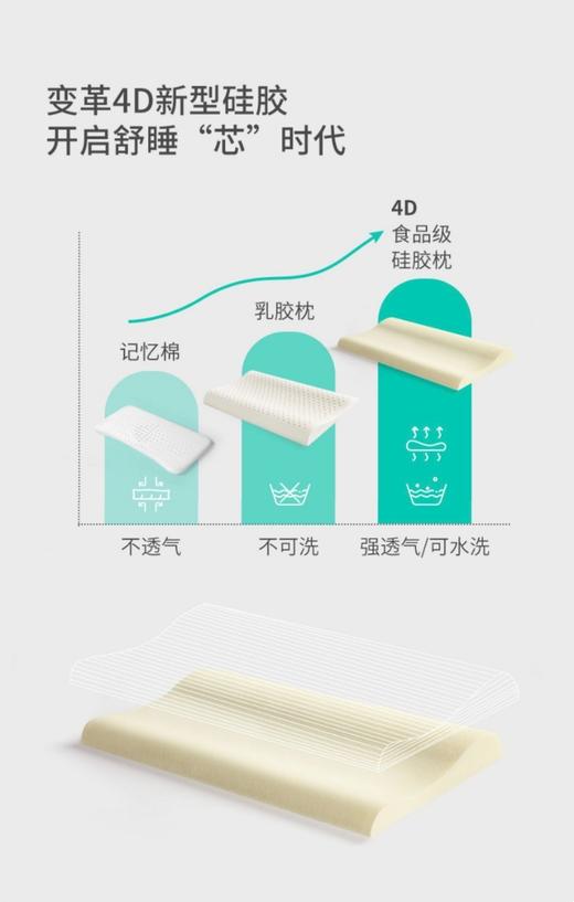 酣寐有机液态硅胶枕系列儿童学生枕排汗耐用 商品图1