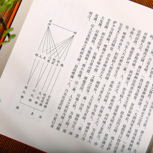 弘一大师手书药师经 商品图1