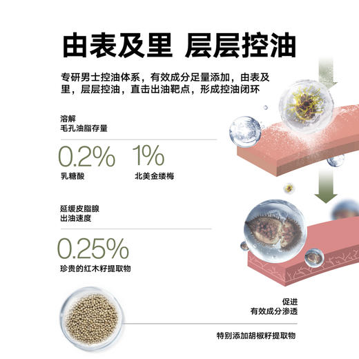 理然 男士有效控油水凝露 长效控油清爽哑光 补水保湿滋润乳液面霜100g 商品图1