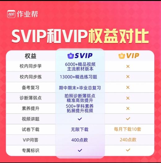 【官方直充】作业帮SVIP会员svip月卡svip年卡svip两年卡 作业帮app中小学搜题讲解 商品图3